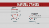 Manuale d'amore (2005) DVD9+5 Copia 1:1 iTA